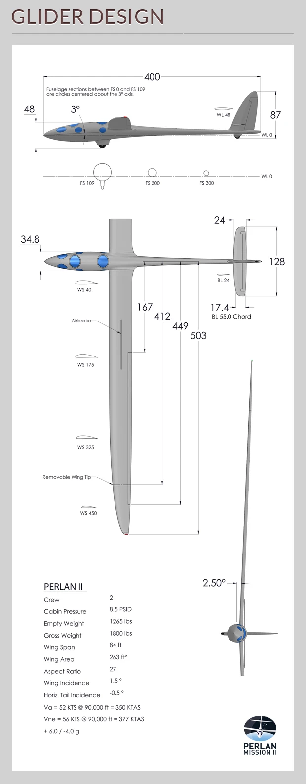 Perlan ll is set to have a wingspan of 84 ft (25 m)