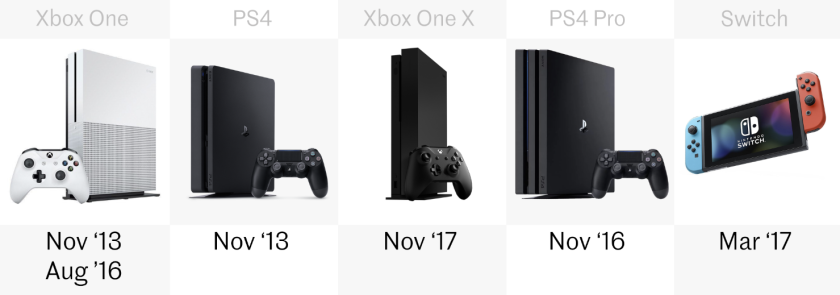 Release date