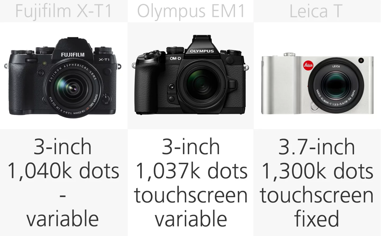 High-end mirrorless camera monitor comparison (row 1)