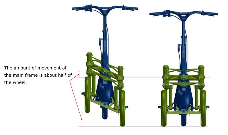 The Tritown makes use of the same Leaning Multi-Wheel technology used in earlier Yamaha concepts