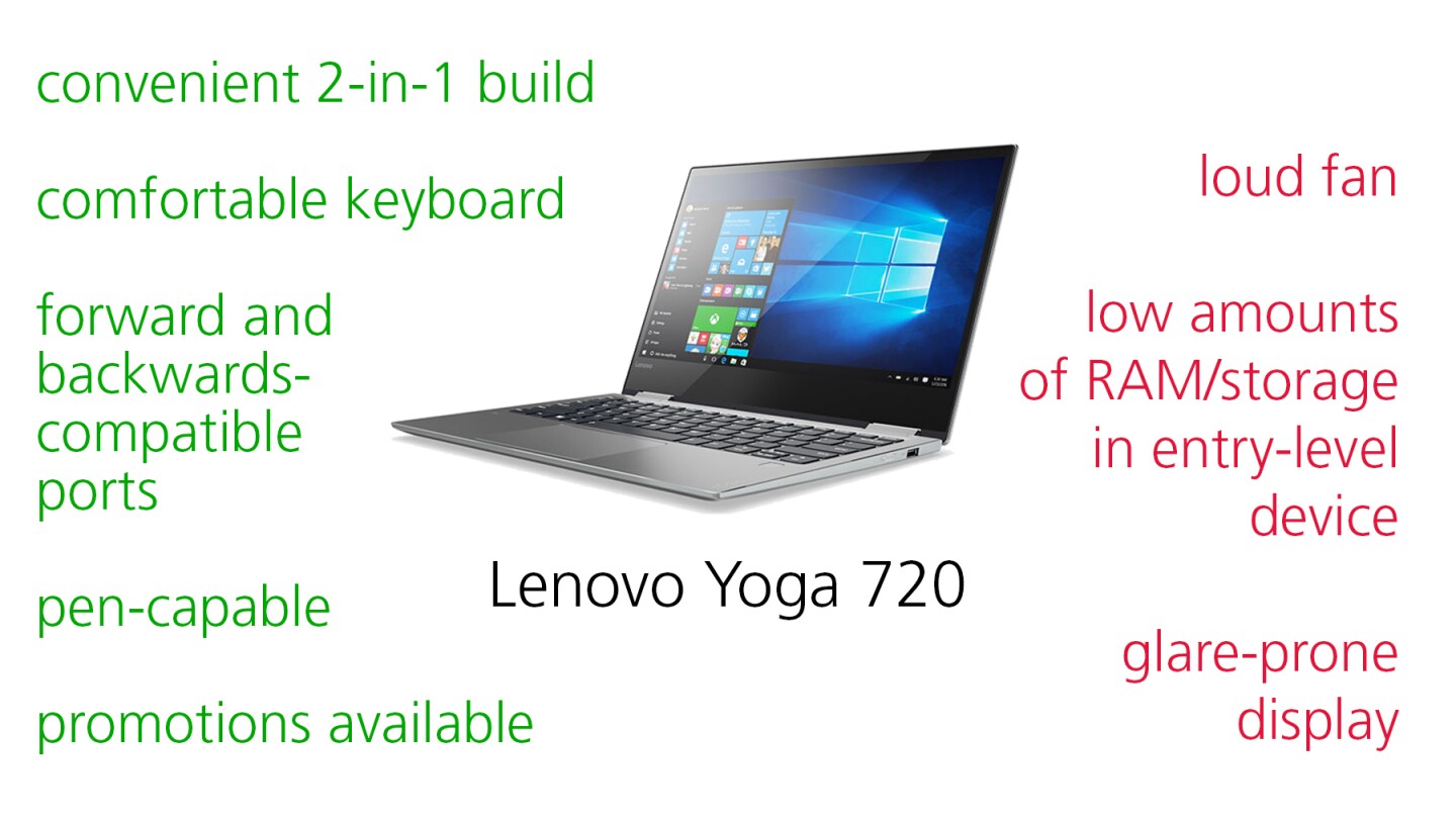 Lenovo Yoga 720, pros and cons