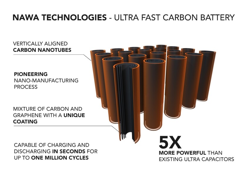 Advantages of the Nawa carbon ultra-capacitor