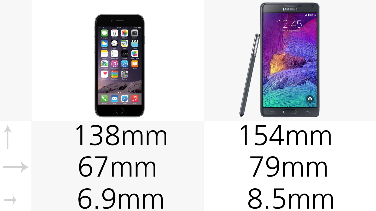 Dimensions
