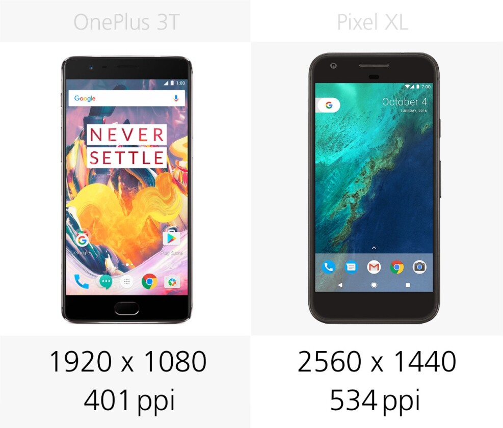 Display resolution