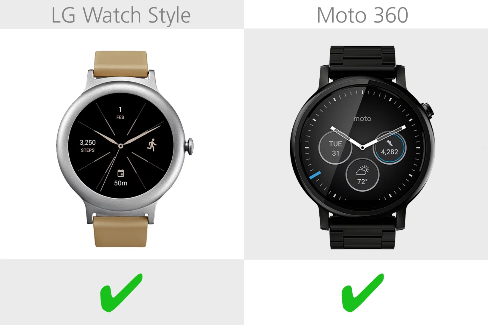 iPhone/Android compatibility