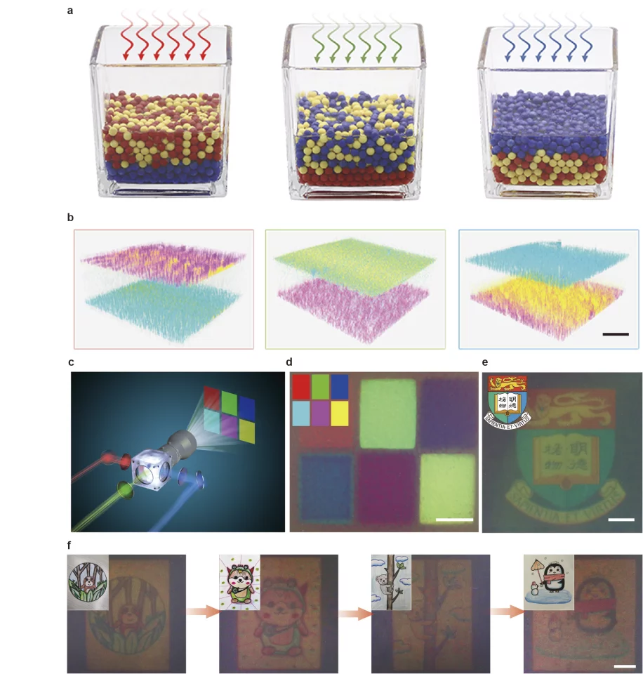 Top: Diagrams illustrating how different colored light causes different arrangements of microbeads to rise or sink to produce various colors. Bottom: Projected images (inset) and how the system reproduced them