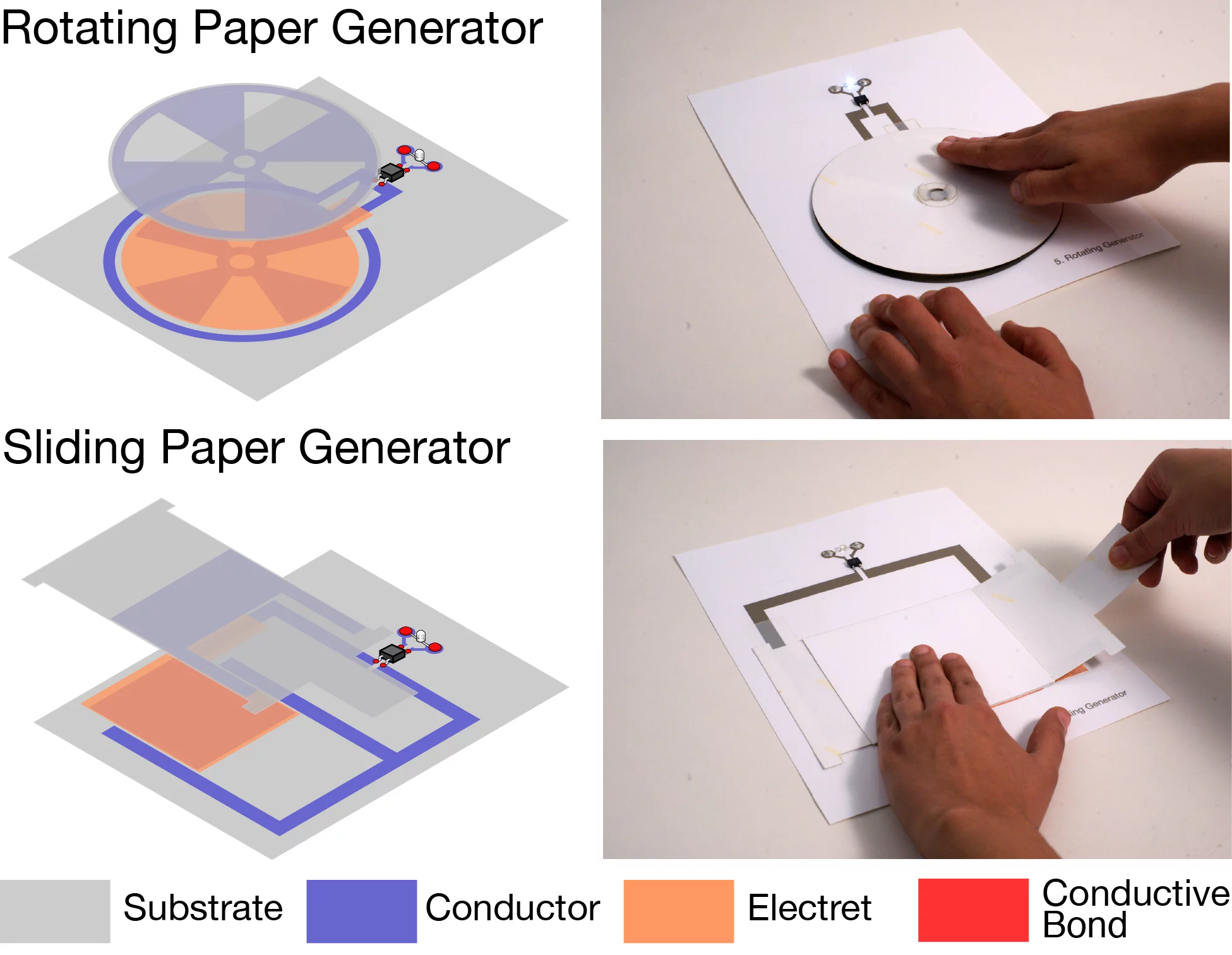 The generators can be activated by rotating or sliding their paper surface