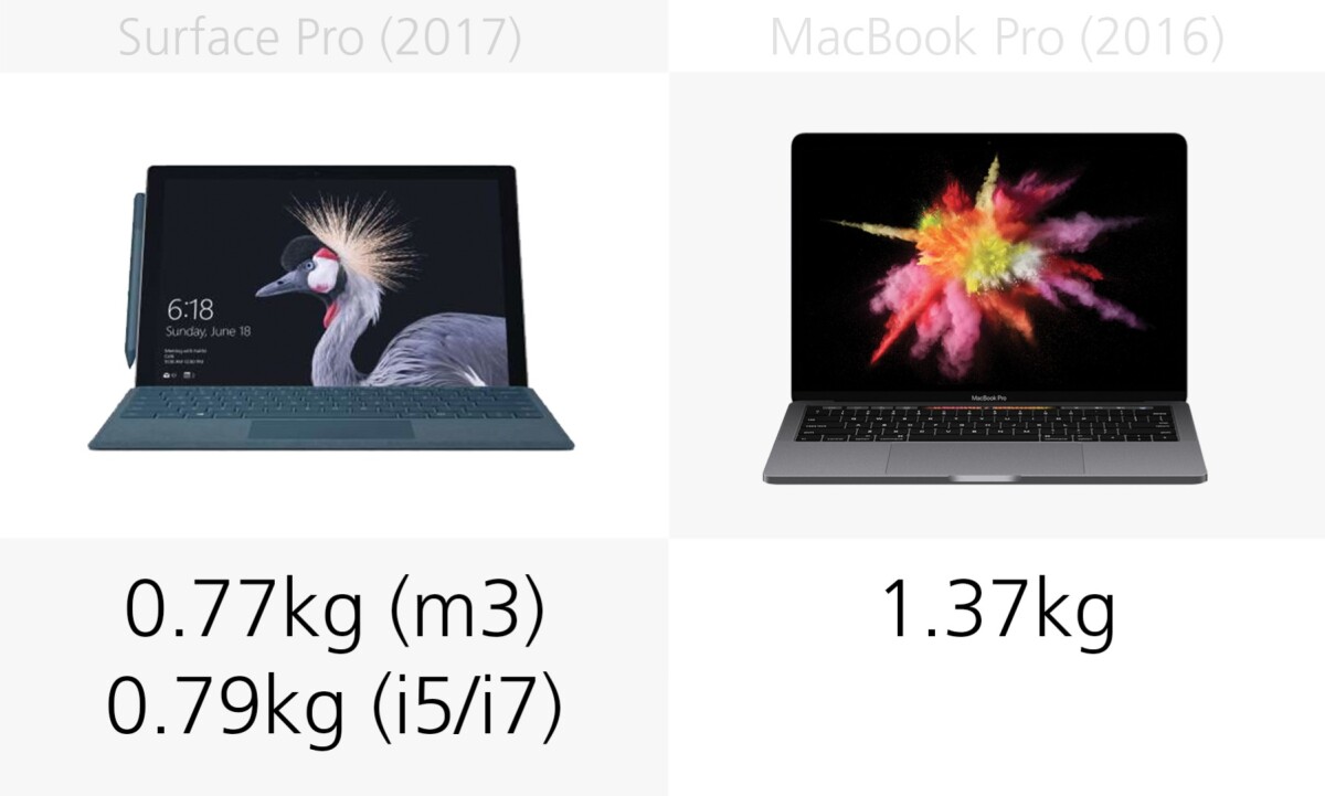 Weight