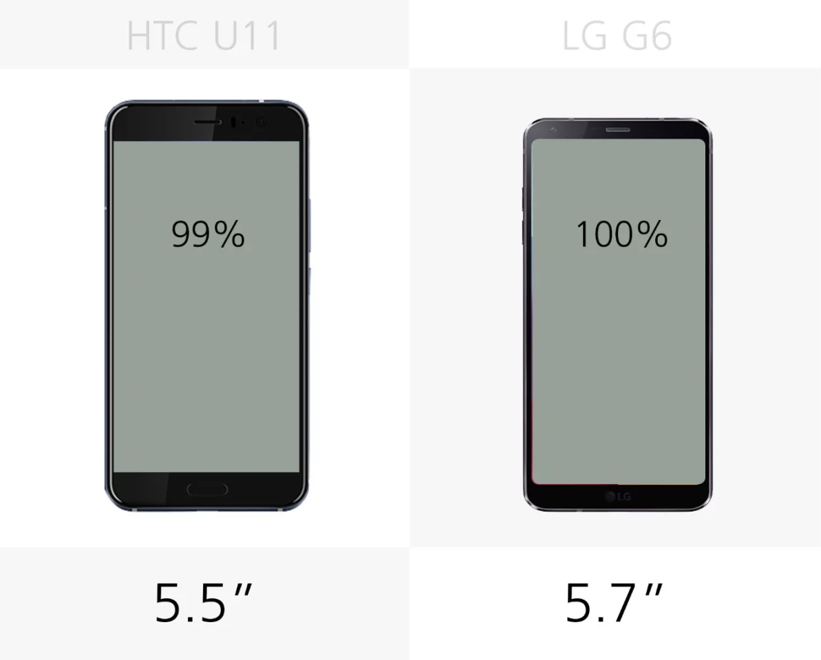 Display size