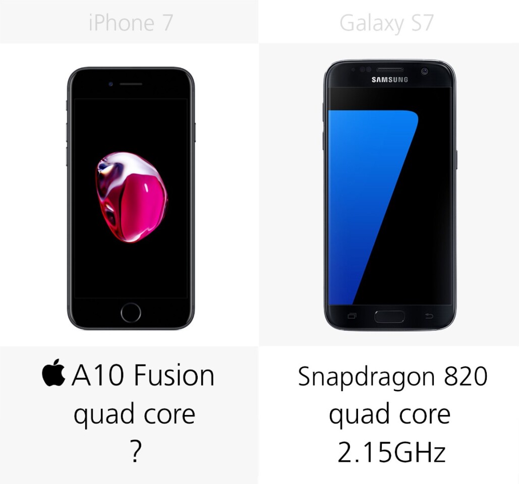 Samsung Galaxy S7 Vs Iphone Xs