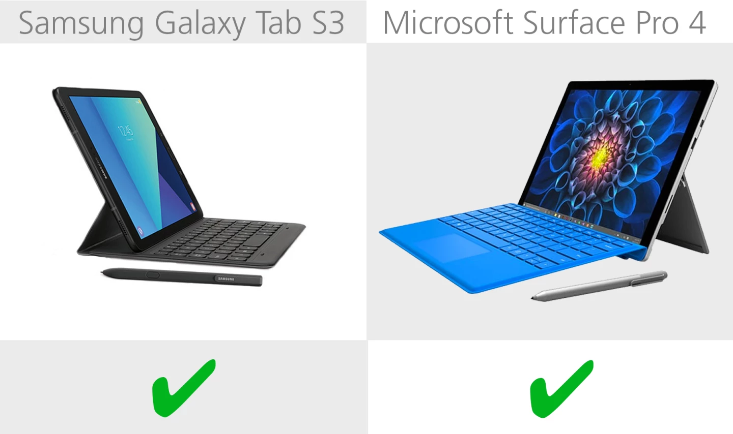 Keyboard sold separately