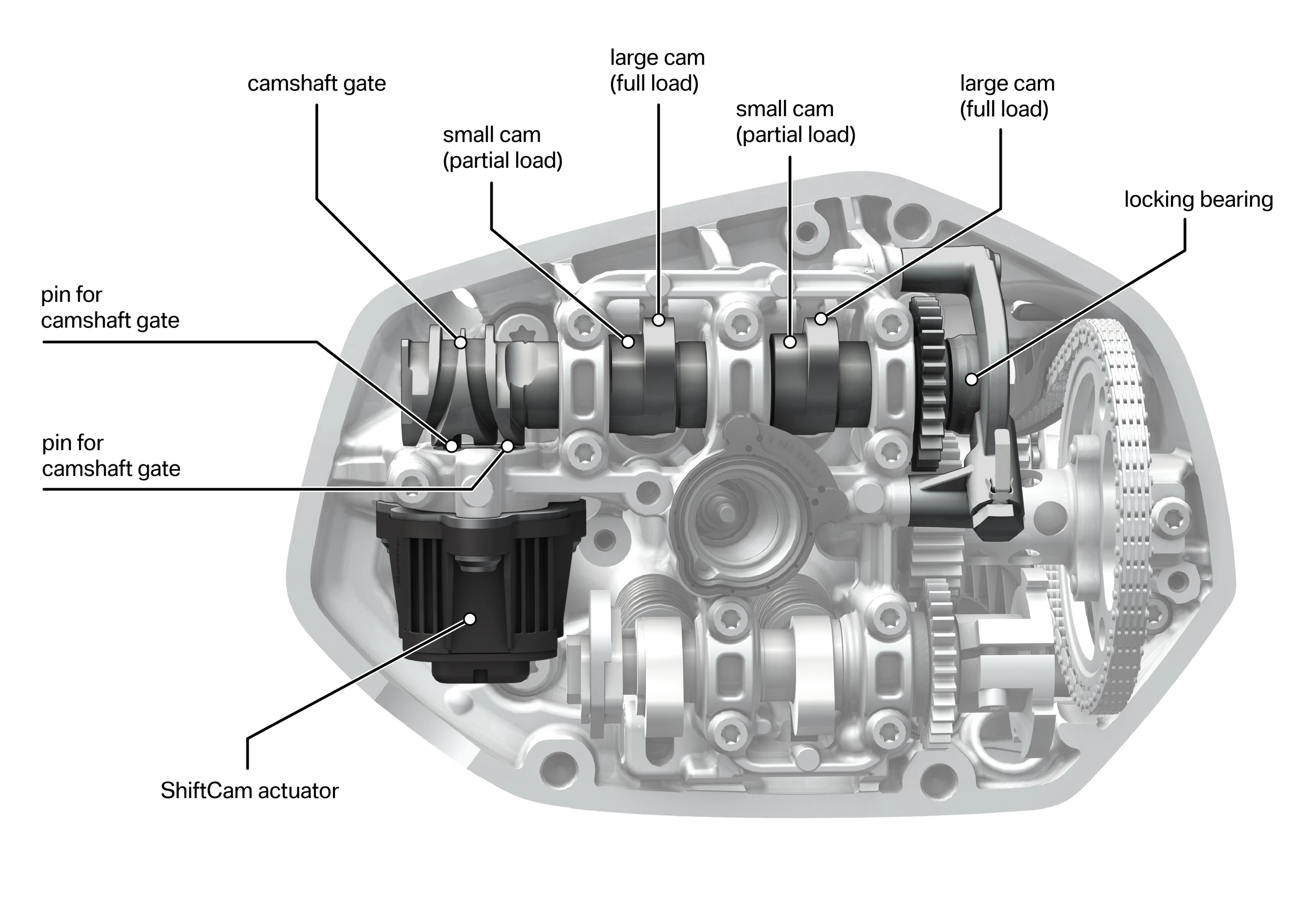 BMW's ShiftCam technology enables variable valve timing for optimizing power at all rev ranges
