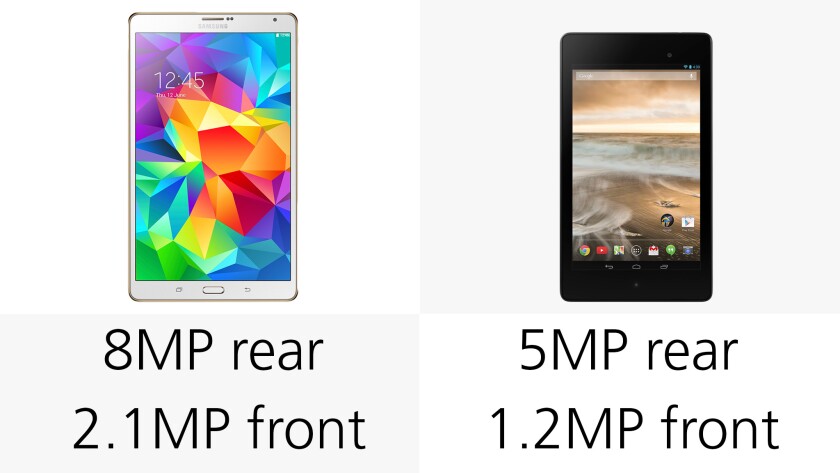 Camera megapixels