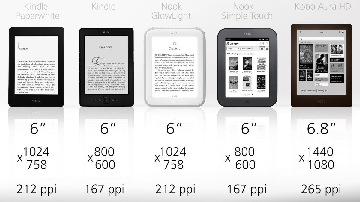 6-in displays are the norm, but Kobo is trying something new with its 6.8-in Aura HD