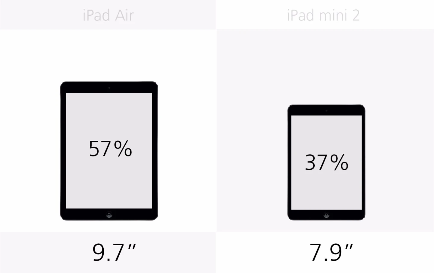 Display size (row 2)
