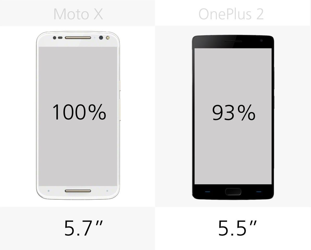 Display size