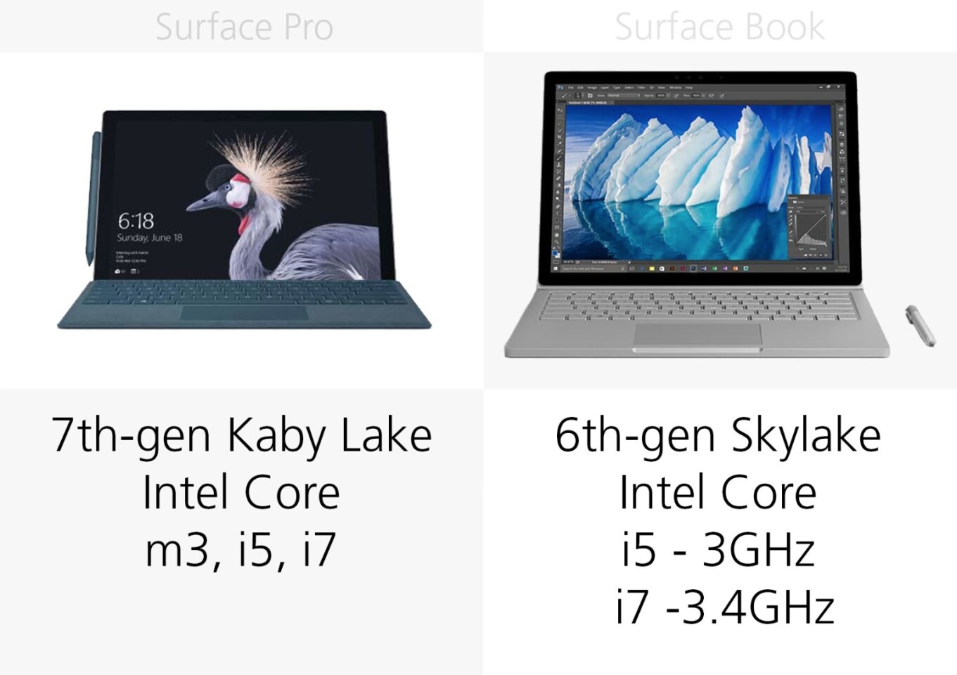 Processor