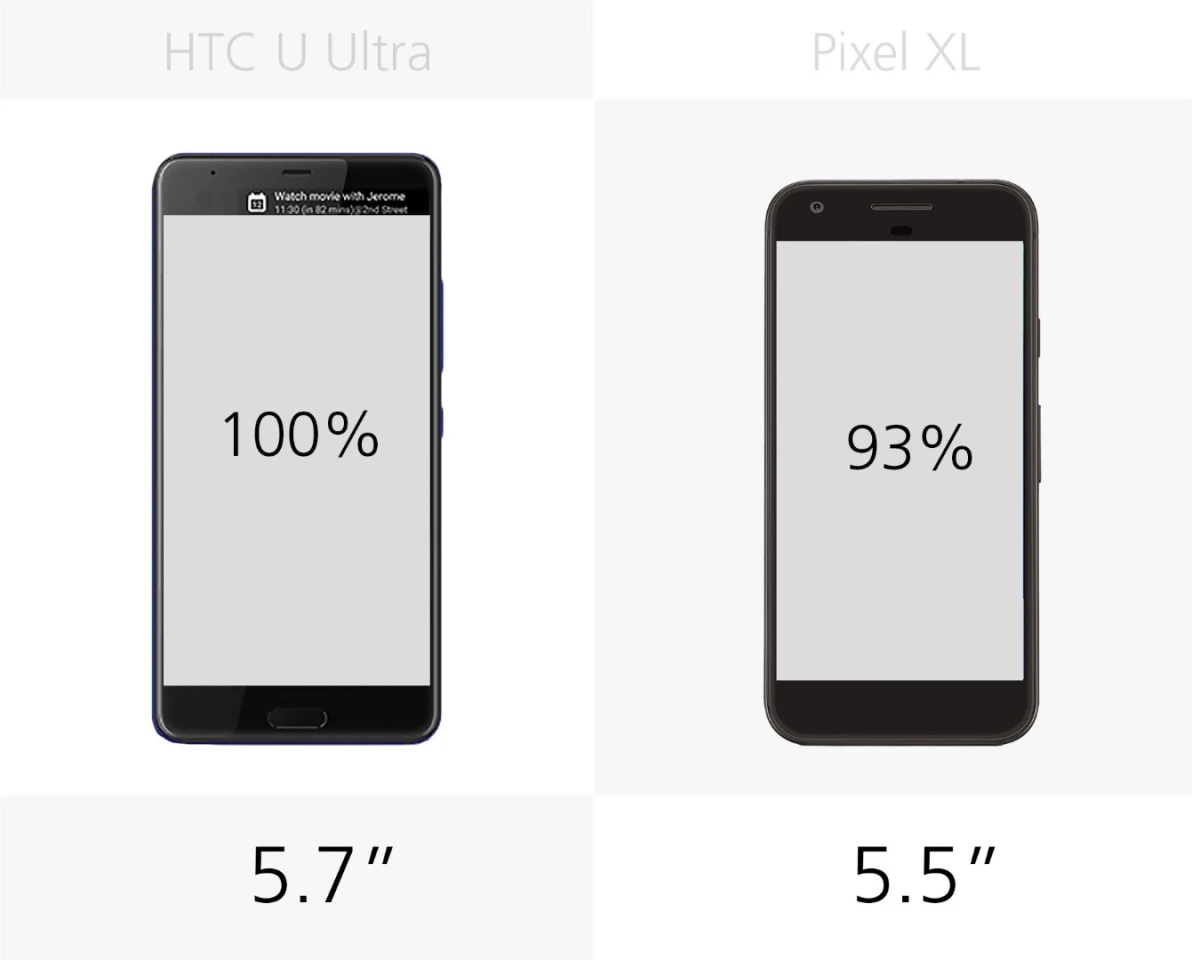 Display size
