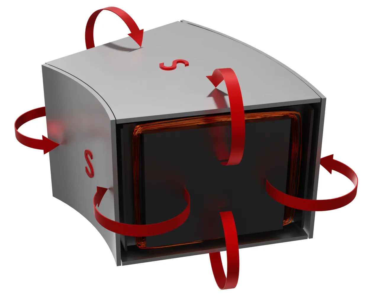 The stator is fully encapsulated in a four-sided "magnetic torque tunnel," each side having the same polarity, ensuring that all magnetic fields are in the direction of motion