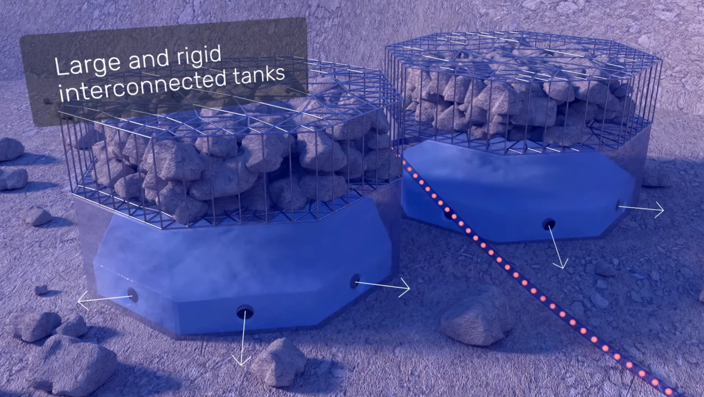 Cages full of heavy rocks pin these cheap concrete/steel tanks to the sea floor