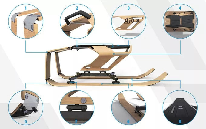 A closer looks at the mechanism behind the Aroc Sports Sled