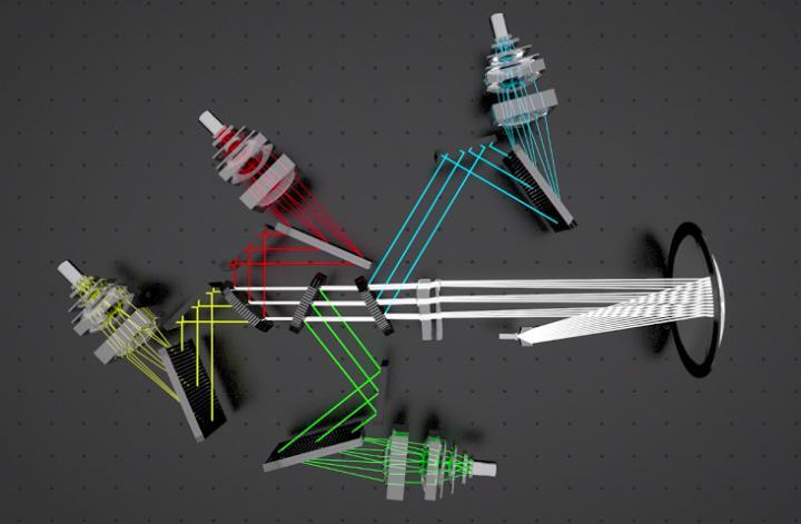 Schematic of the HERMES spectrometer, displaying how light is bounced around and split into four different channels