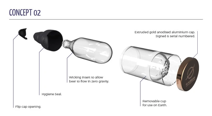 Diagram of an alternative prototype