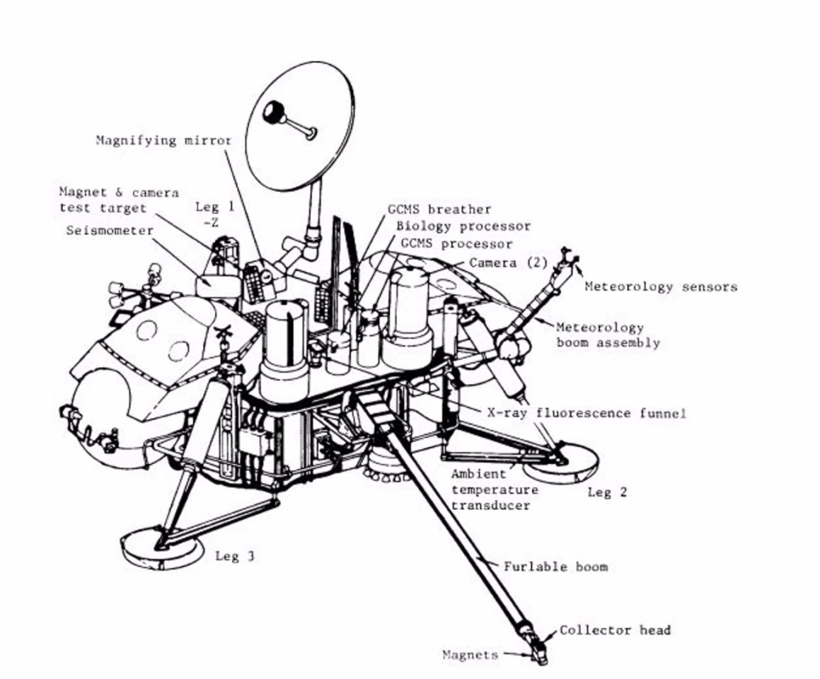 Diagram of the Viking 1 Lander