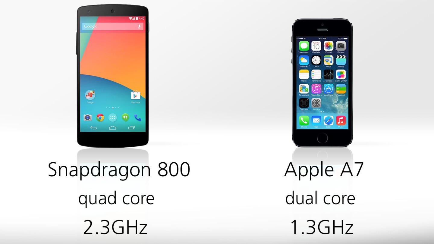 On paper, this looks like a route for the Nexus 5, but the iPhone's A7 chip is a beast