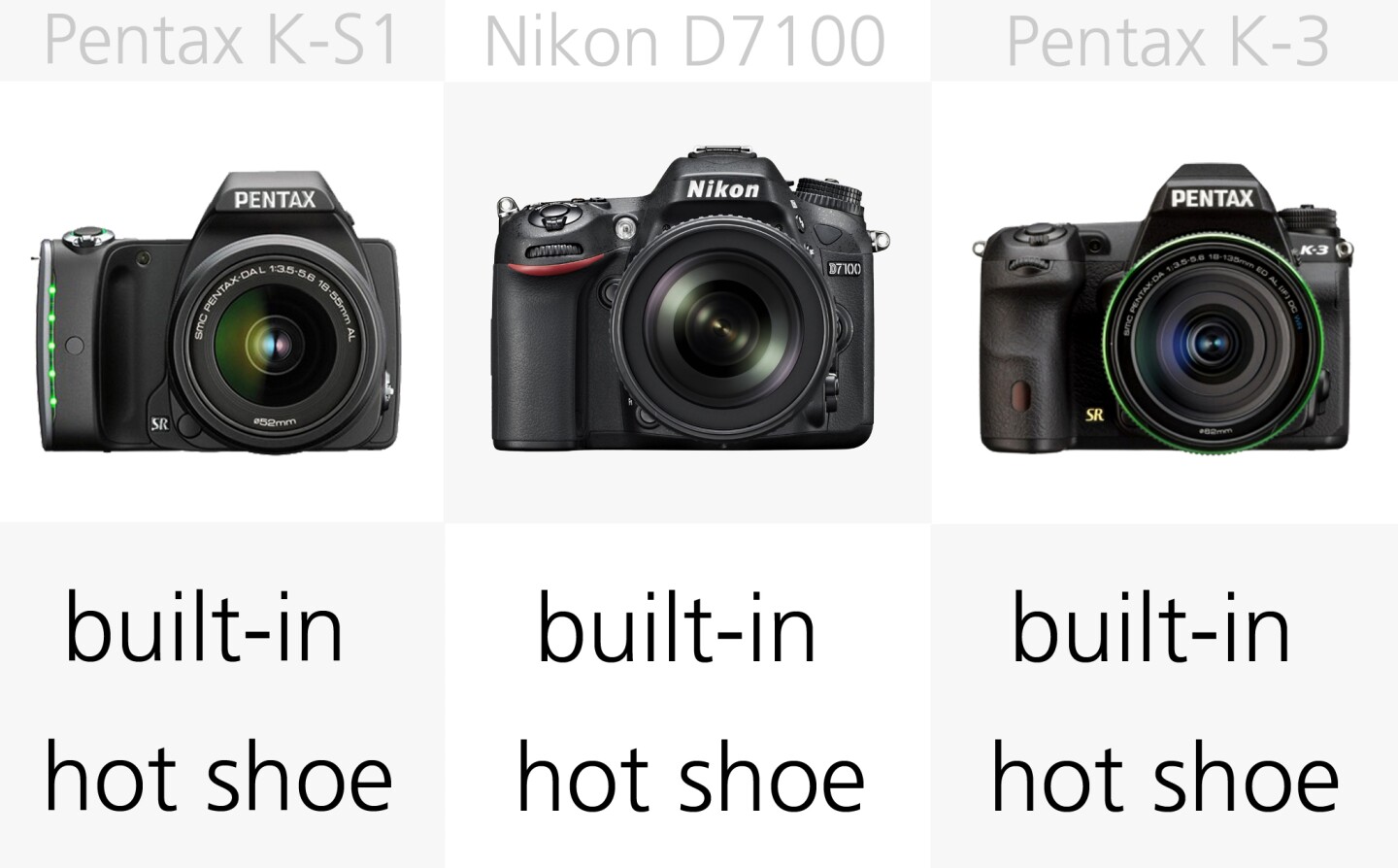 As you would expect of a DSLR lineup like this, all of these cameras have built-in flashes and hot-shoes