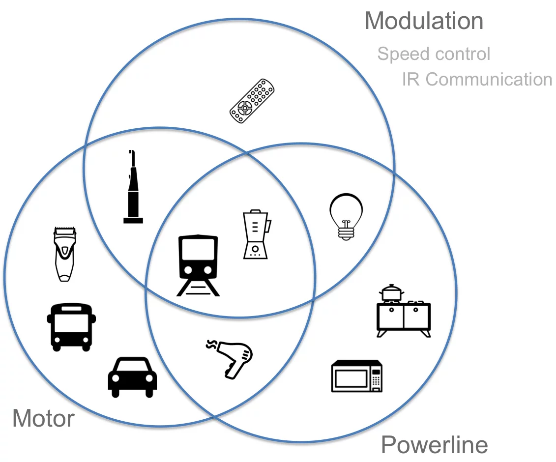 Unique electromagnetic radiation patterns enable MagnifiSense to identify what devices its wearer is using