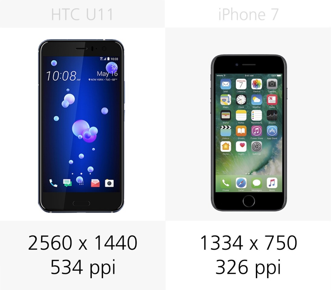 Display resolution