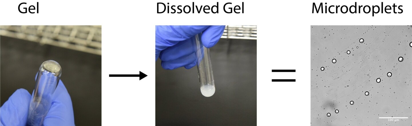 A diagram showing the process for how the team created their microdroplets