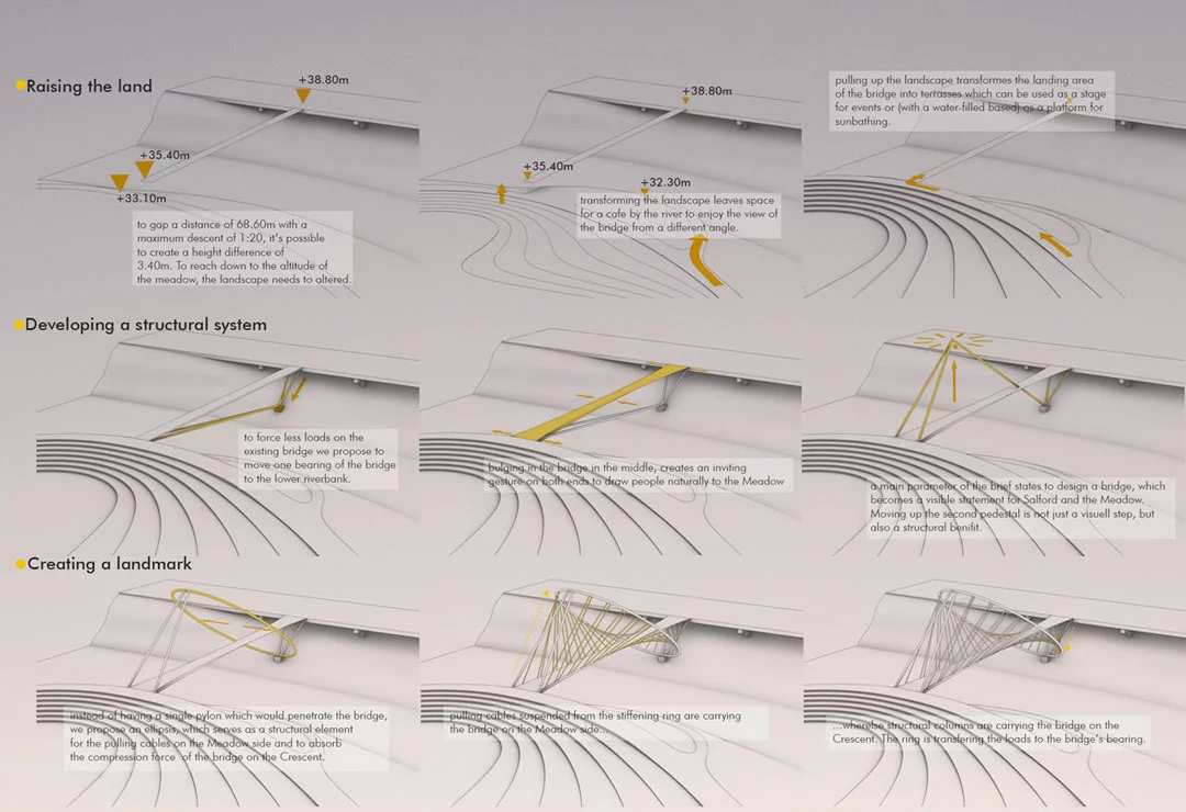 Three guess how this novel design for a footbridge to be built in Salford, UK got its name: the O (Image: penda)