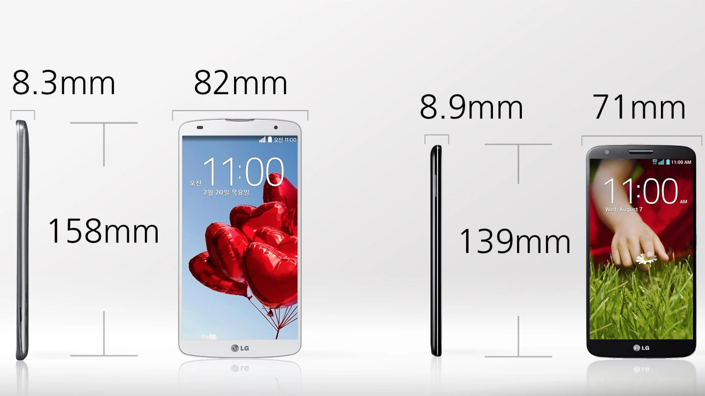 The G Pro 2 is 14 percent longer and 15 percent wider