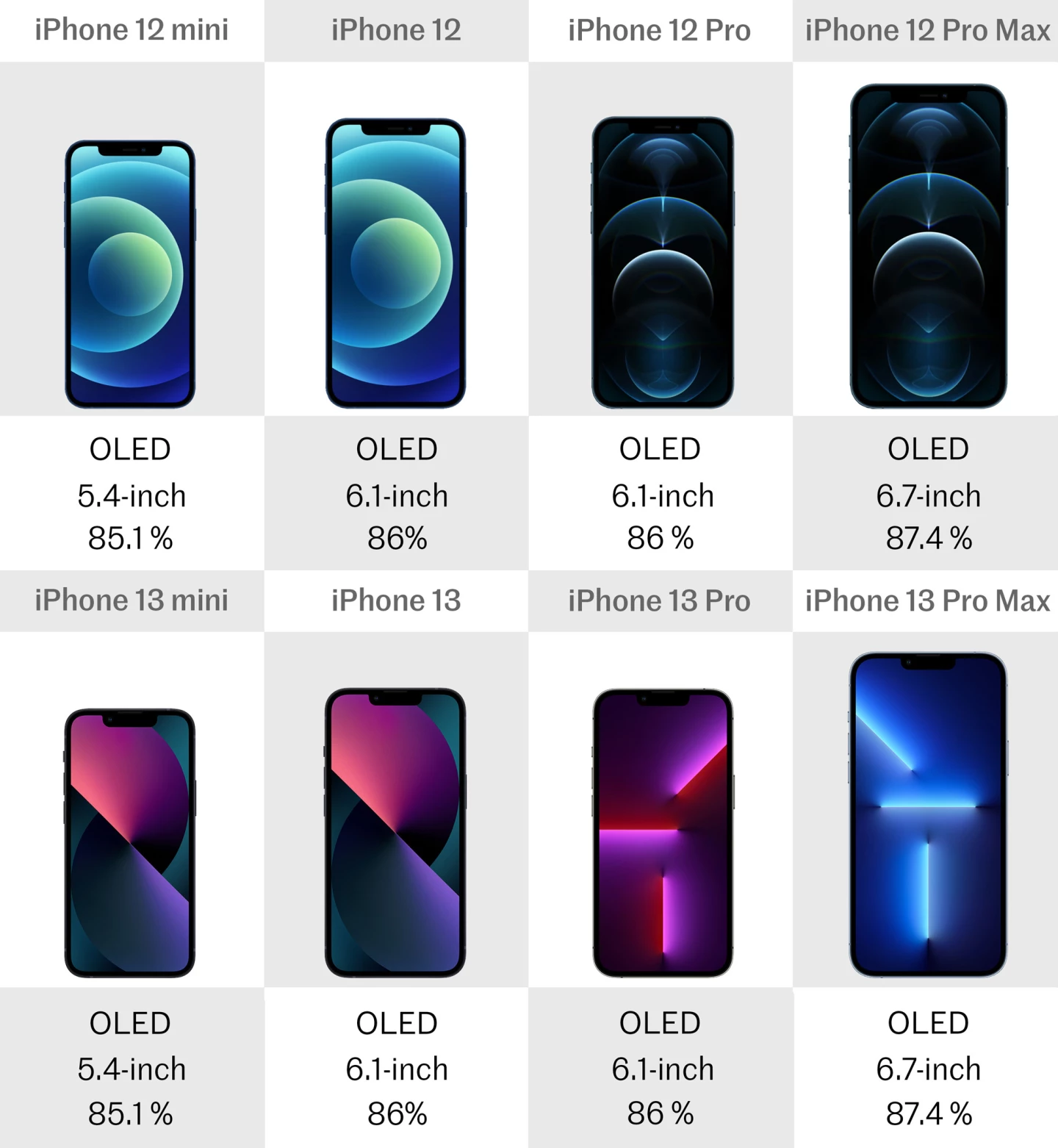 kamera iphone 12 pro vs 13 mini