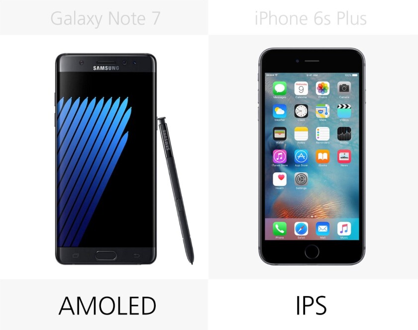 Display type