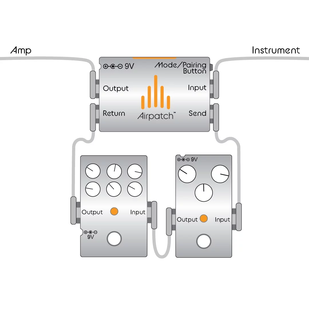 Diagram showing an example Airpatch wireless dock setup