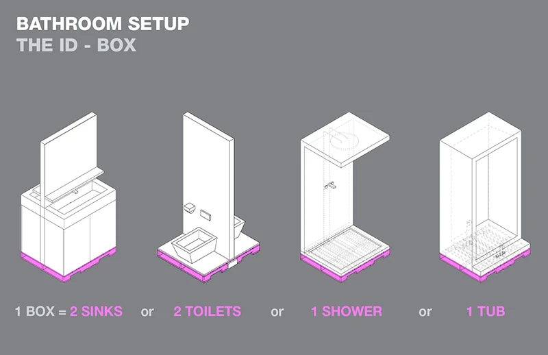Bathroom modules