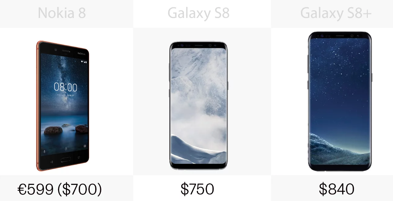 Full retail price for the Nokia 8 and the Samsung Galaxy S8 and S8+