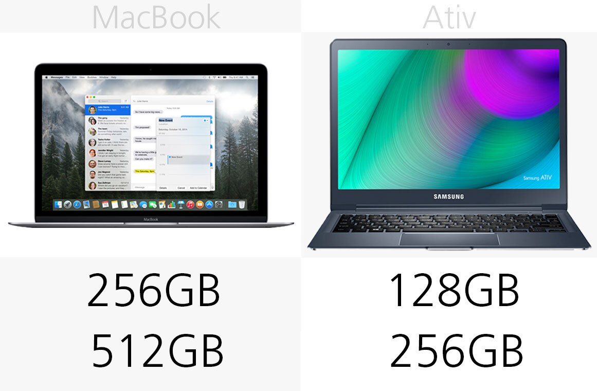 Storage