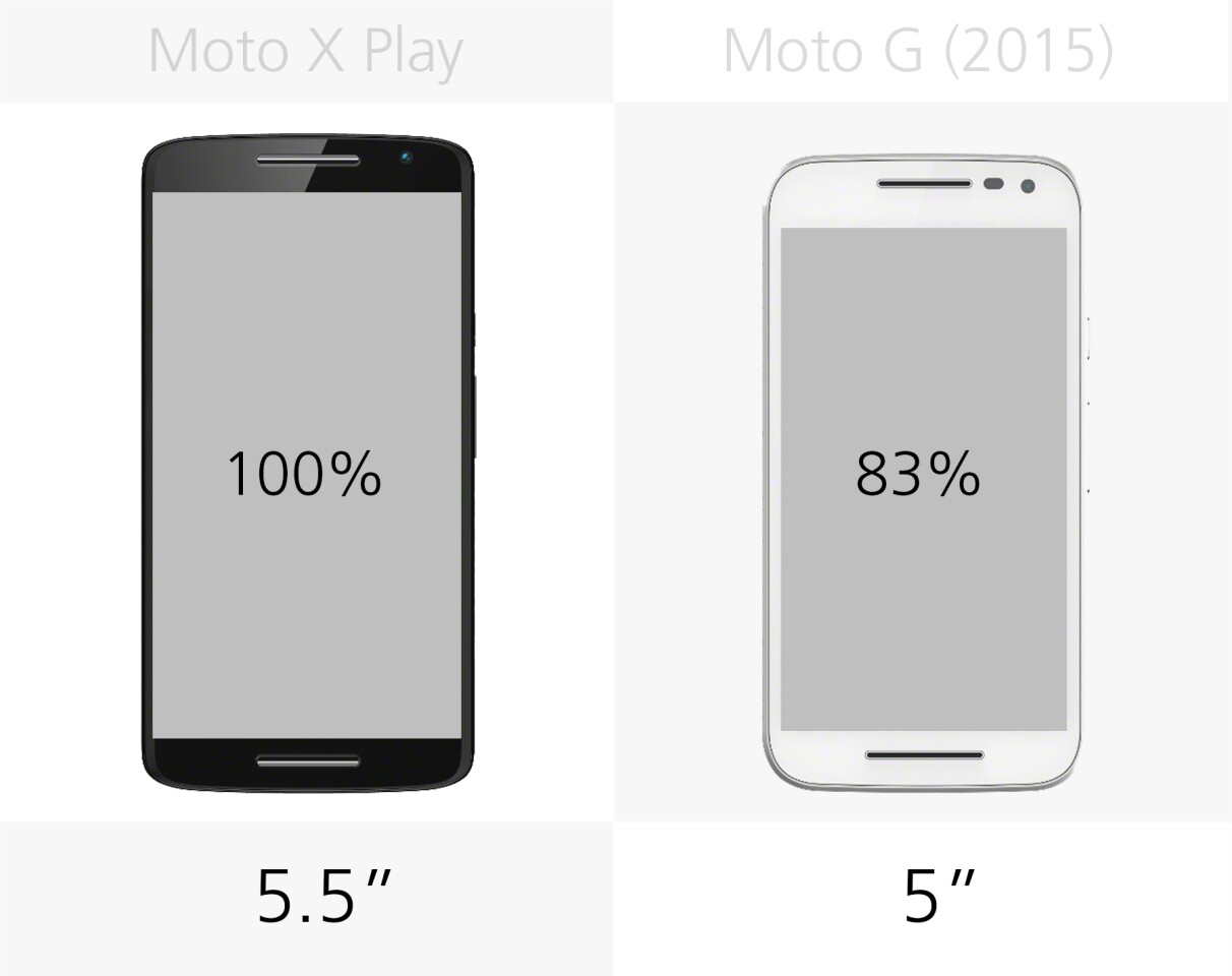 Display size