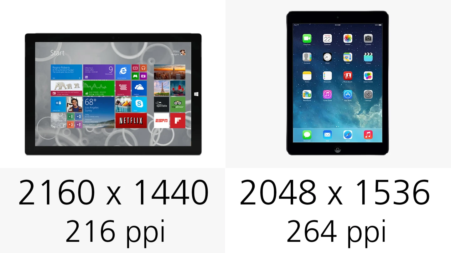 The iPad's sharper display gives you 48 extra pixels per inch