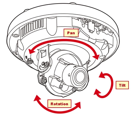 Canon VB-C500VD camera PTZ functionality