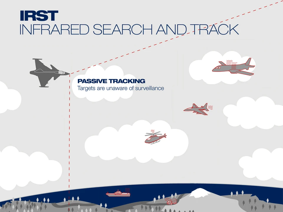 The Gripen E IRST infographic