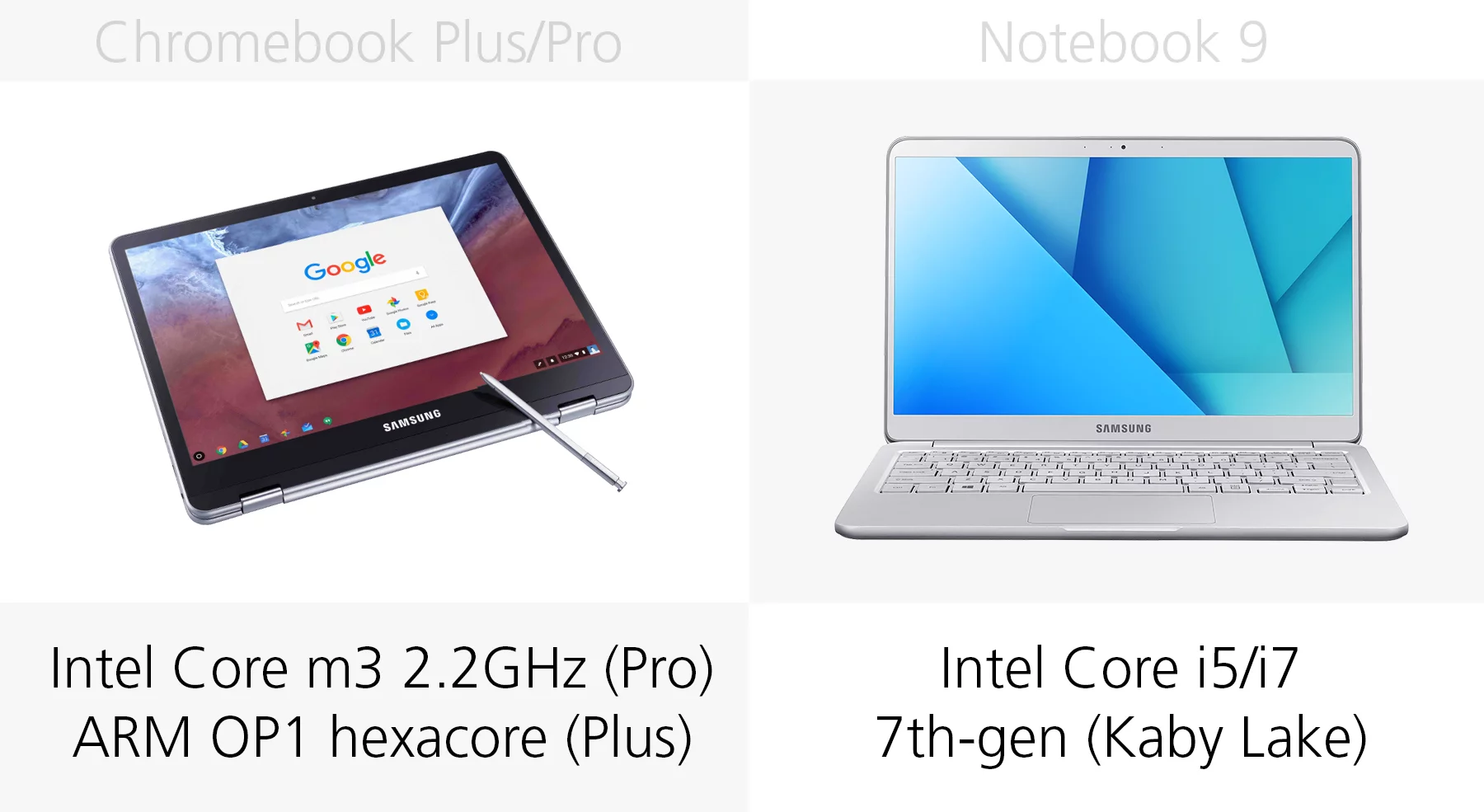 Processor