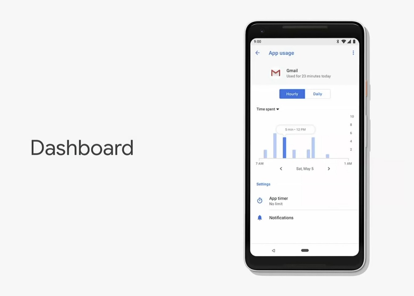 Google's Dashboard will show you which apps you use the most