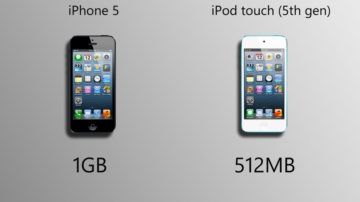 With less RAM and a weaker processor, the iPod touch won't perform like the iPhone 5 does
