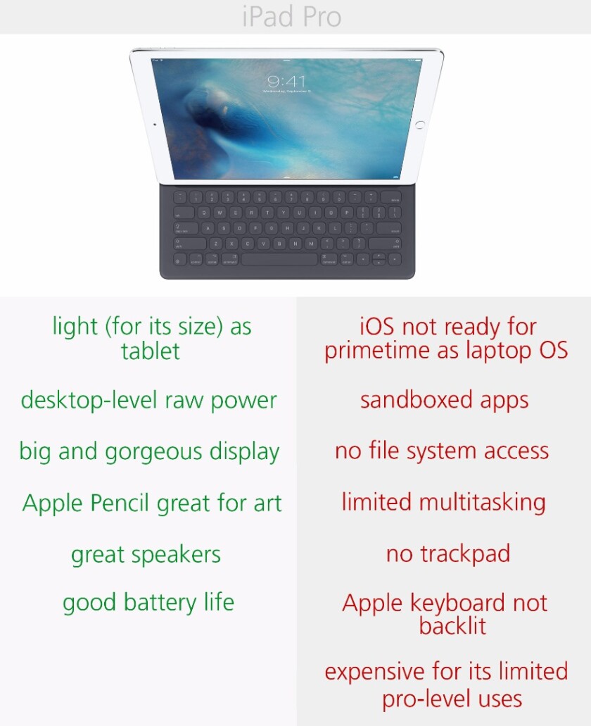 Pros and cons of the 1st-gen iPad Pro