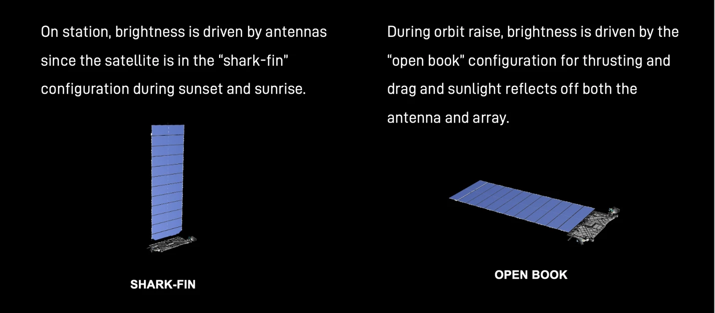 An illustration of a Starlink satellite in its two configurations